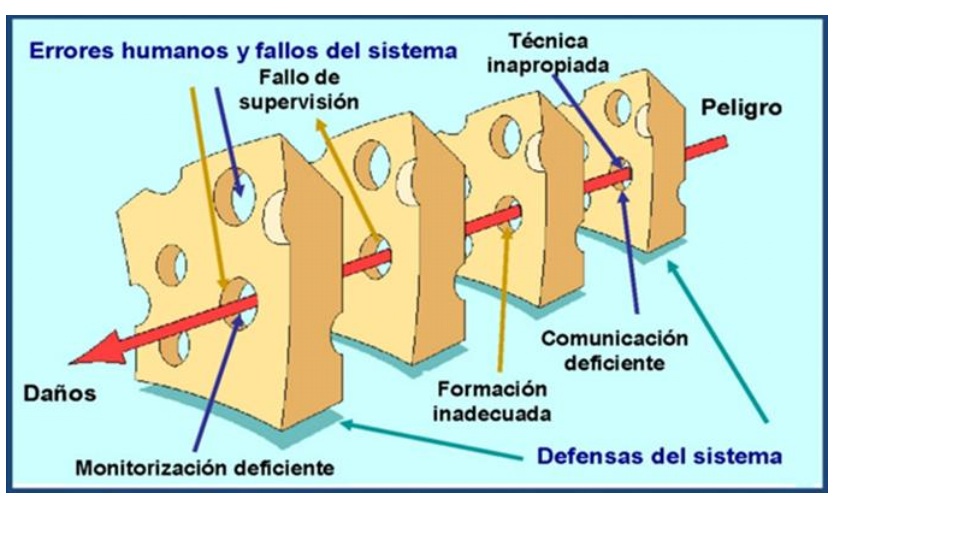 Agujeros queso