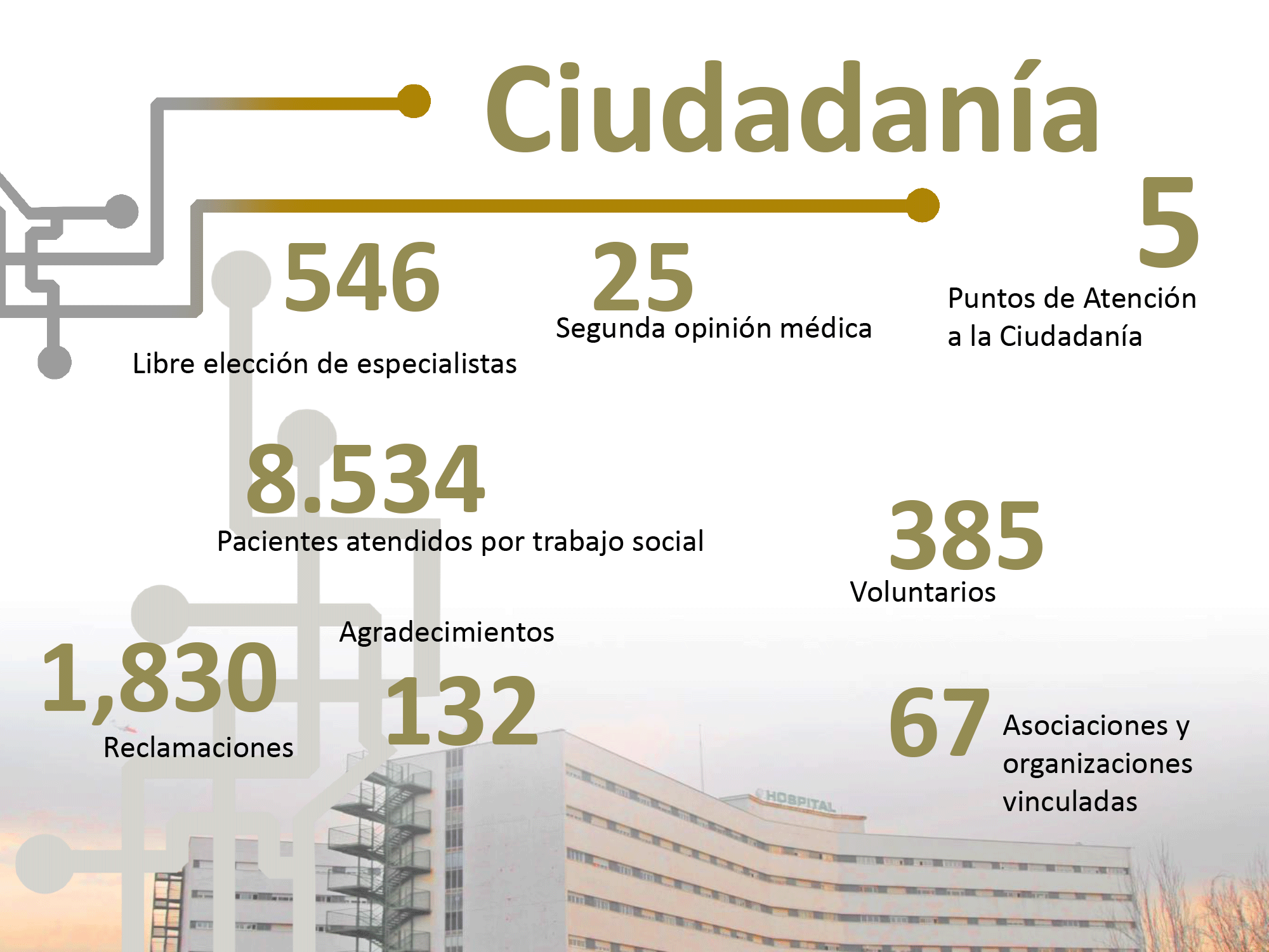 ciudad