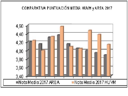 grafico