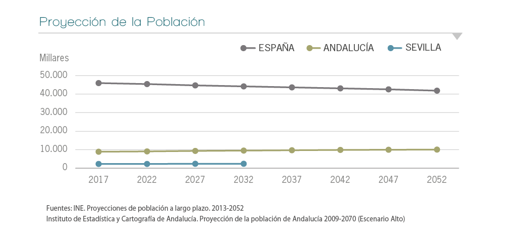 proyeccin poblacycrecim corr 01