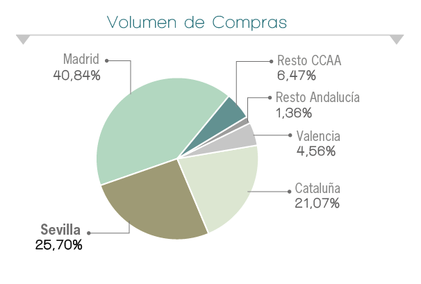 volumen facturac 01