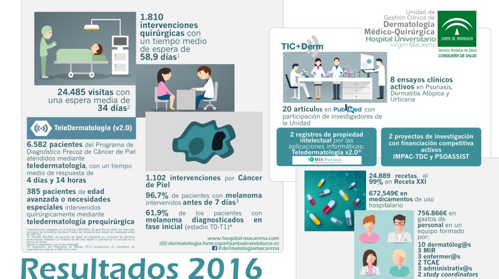 INFO-RESULTADOS-2016