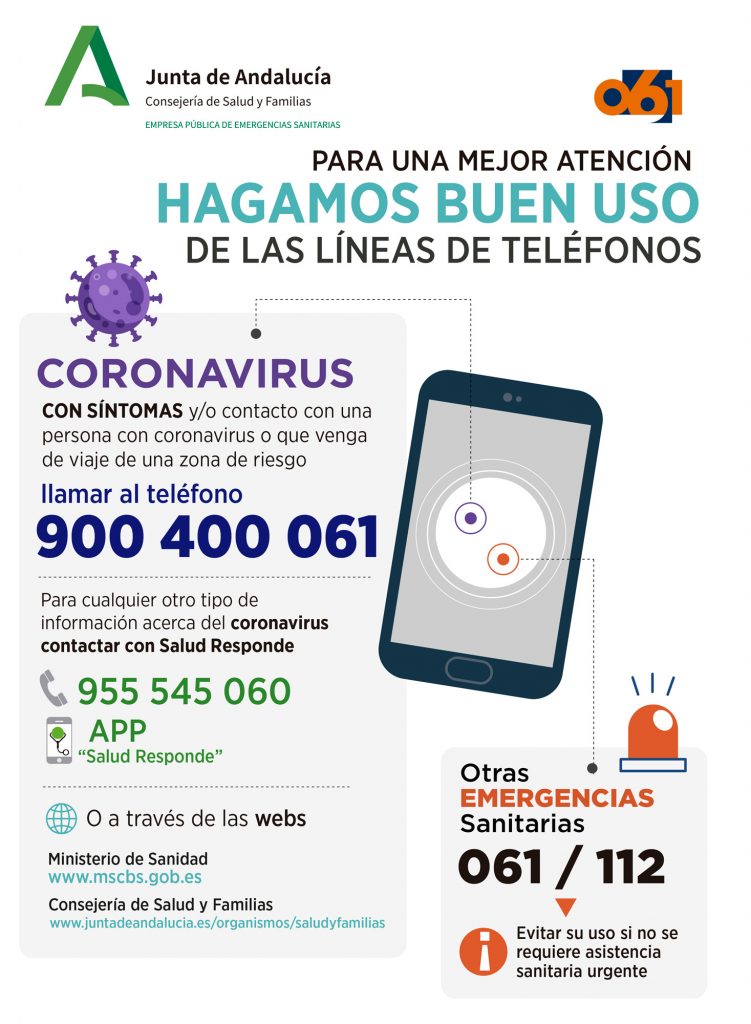 Teléfonos de Atención COVID-19